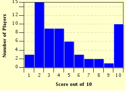 quiz