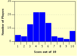 quiz