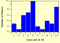 quiz