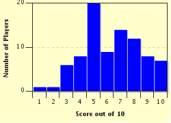 quiz