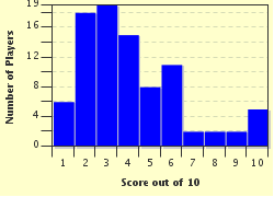 quiz