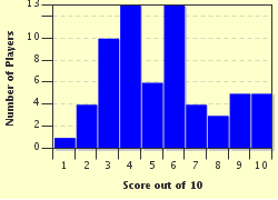 quiz