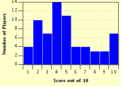 quiz