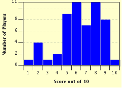 quiz