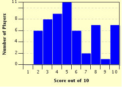 quiz