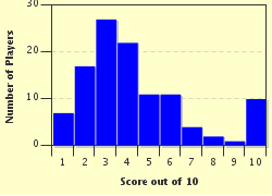 quiz