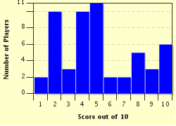 quiz