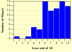 quiz