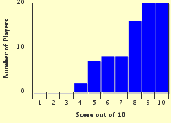 quiz