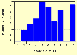 quiz