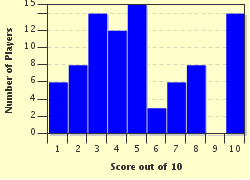 quiz