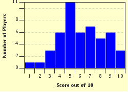 quiz
