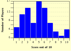 quiz