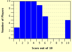 quiz