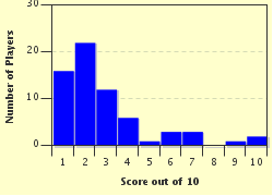 quiz