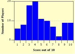quiz