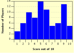 quiz