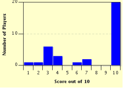 quiz