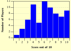 quiz
