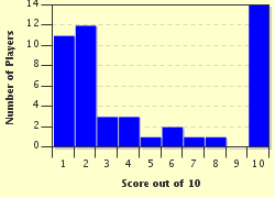 quiz