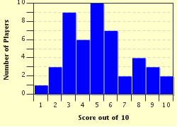 quiz
