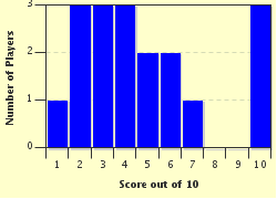 quiz