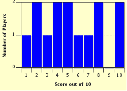 quiz