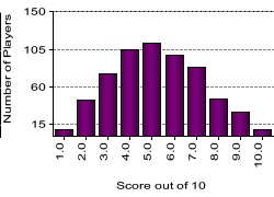 quiz