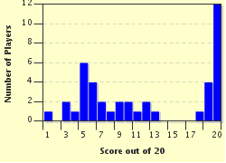 quiz