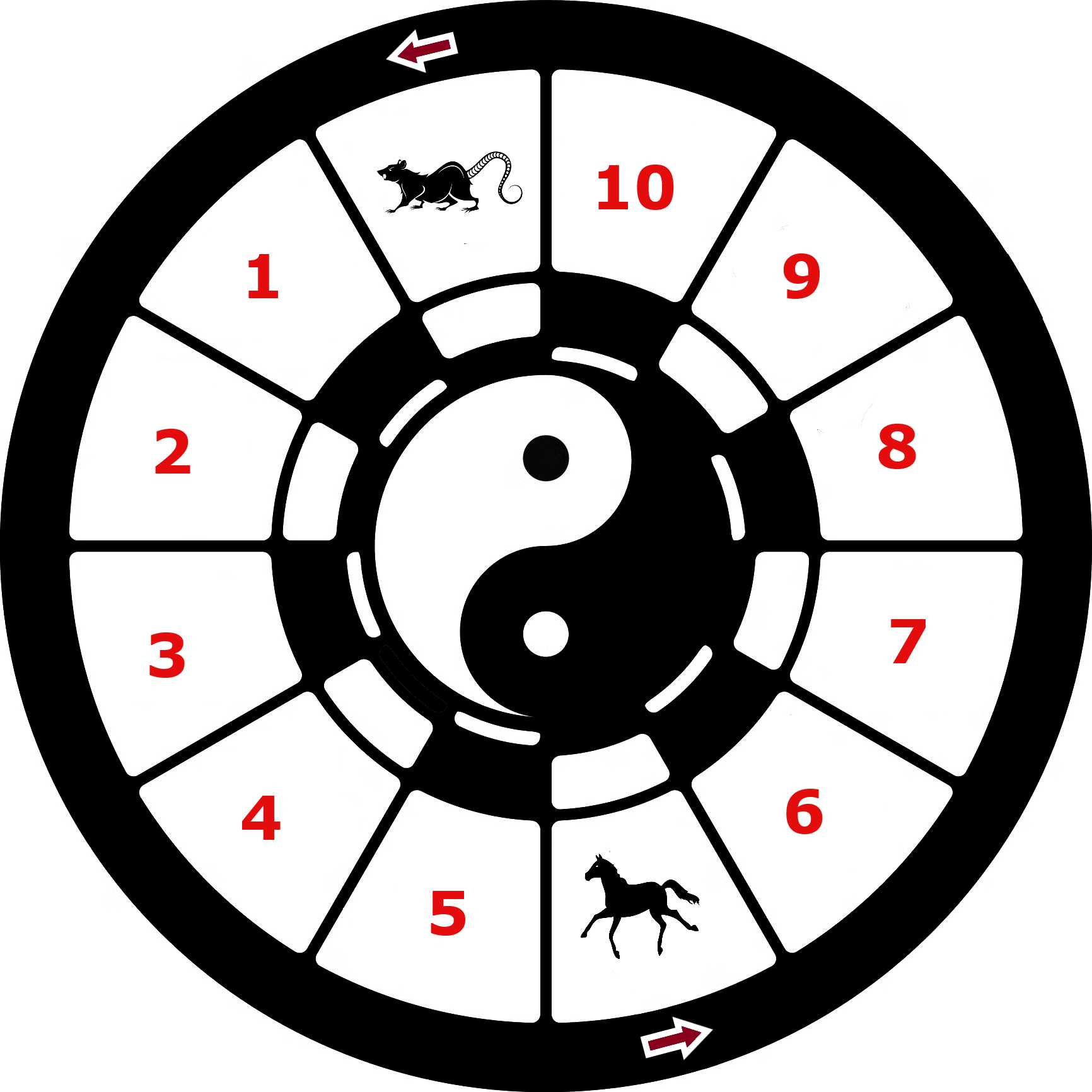 Racing Around The Chinese Zodiac Quiz Hobbies 10 Questions